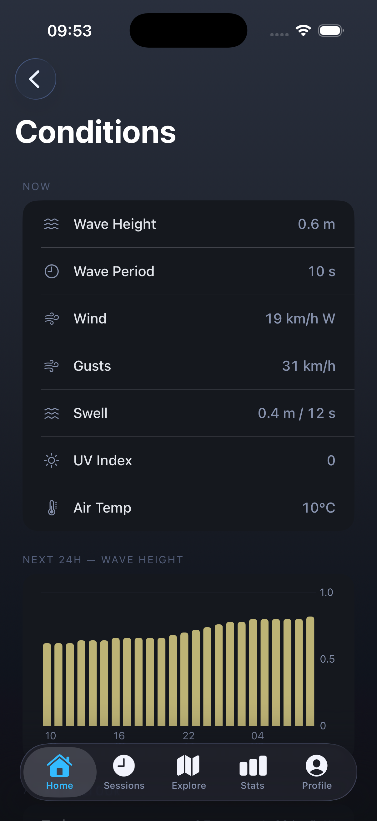 Paddlor conditions screen showing wave height, wind, swell and UV index