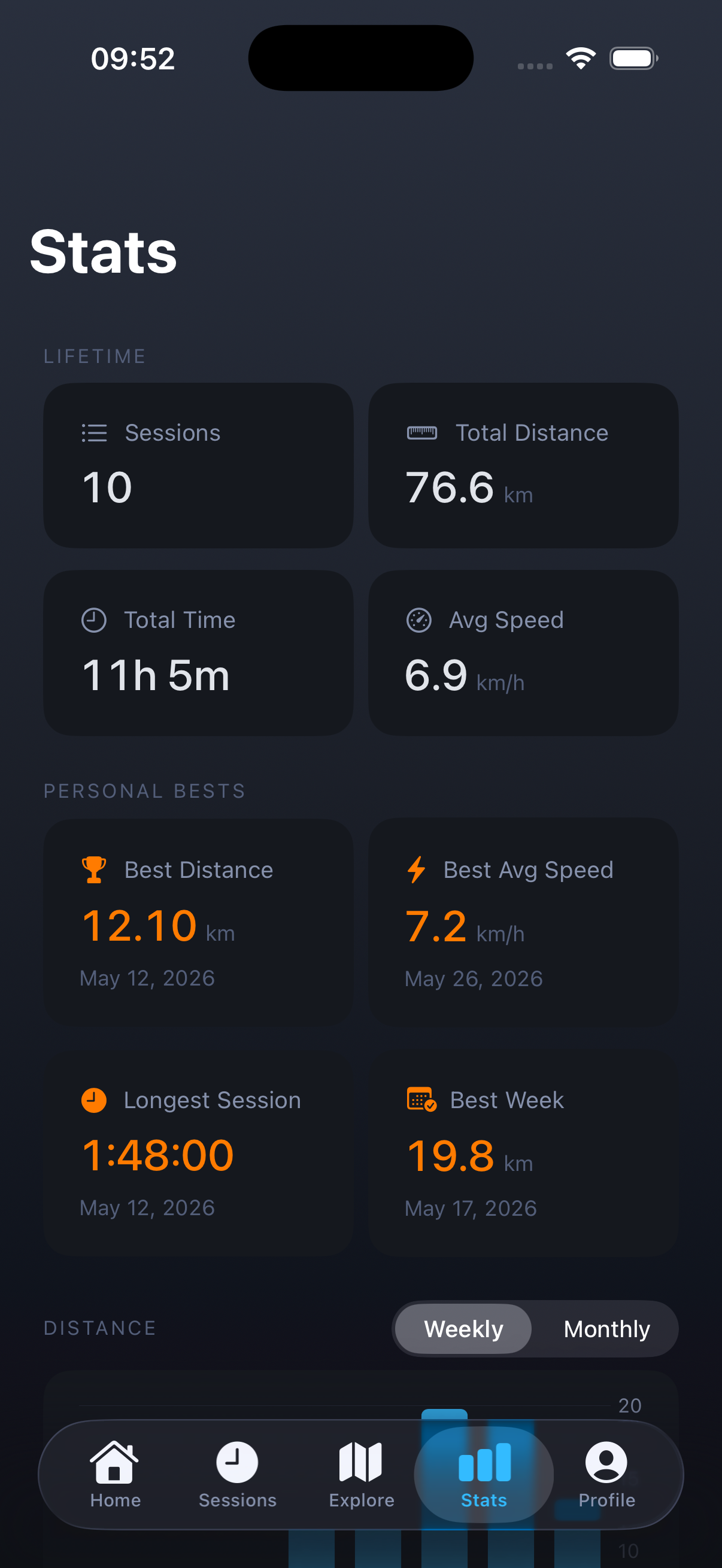 Paddlor stats screen showing lifetime totals and personal bests